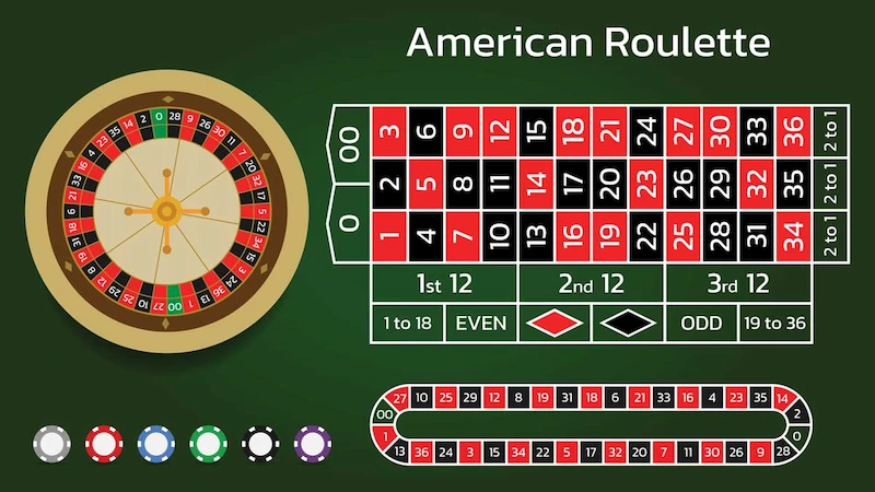 What is Roulette game ?